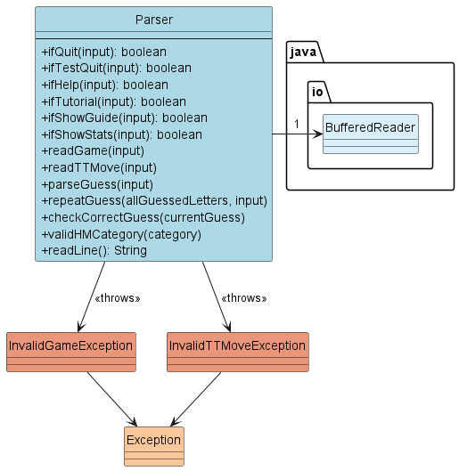 ParserClassDiagramV2